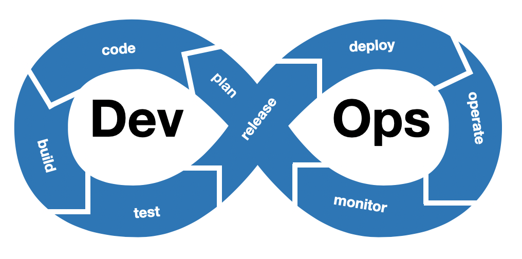 Everything you need to know about the DevSecOps best practices in the ...