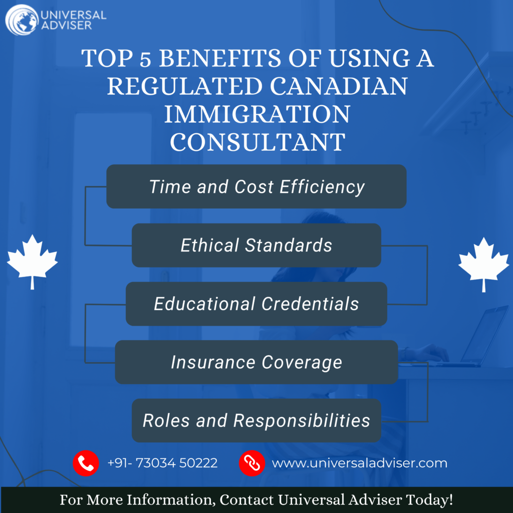 Navigating the Canadian Dream A Comprehensive Guide to Canada Visa