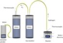 Hydrogen generator: Overview, Applications, and Performance Evaluation